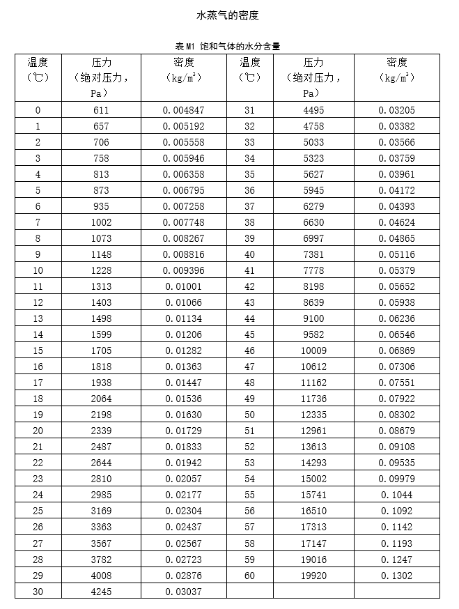 离心泵模拟专题7:CFX离心泵空化模拟